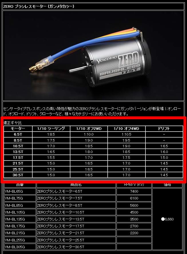 ヨコモ ZERO ブラシレスをドゥルガ（DB01）に導入する