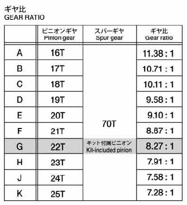 tt02gearratio