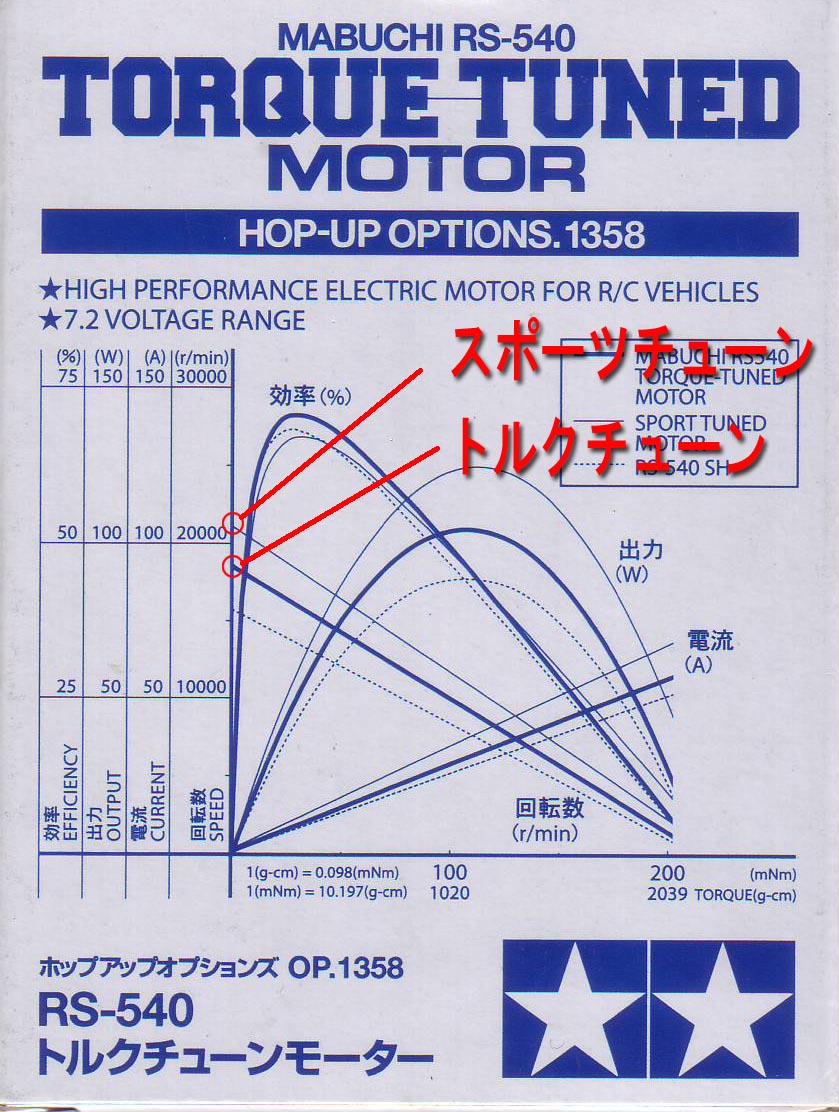 チューン トルク