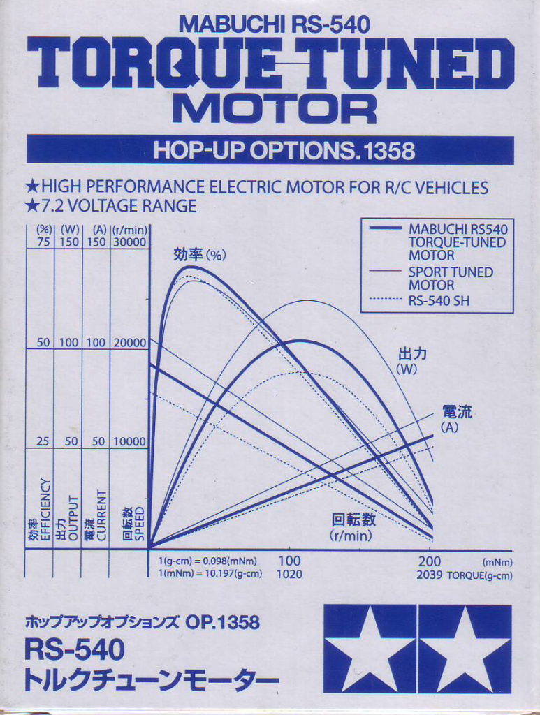 torque-tuned-motor_seinou